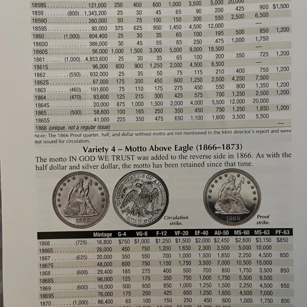 RED BOOK MONEY GUIDES - Picture 9 of 9